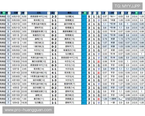 皇冠滚球盘比赛直播与回放资源推荐让你不错过每一个精彩瞬间 皇冠滚球盘比赛直播与回放资源推荐让你不错过每一个精彩瞬间